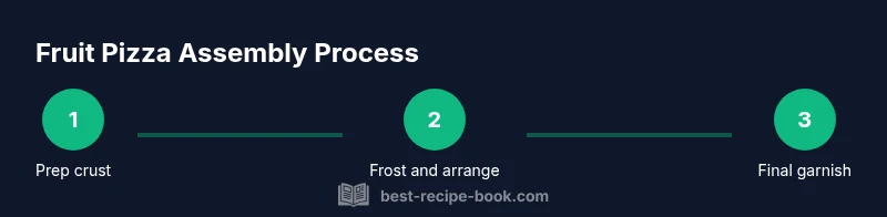 Process diagram for making fruit pizza