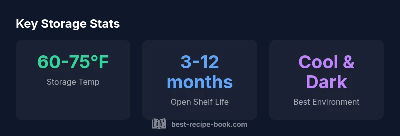 Infographic showing skincare storage guidelines