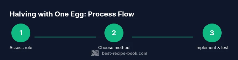 Process infographic showing steps to halve a recipe with one egg
