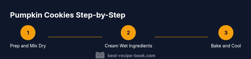 Process infographic showing 3 steps to pumpkin cookies
