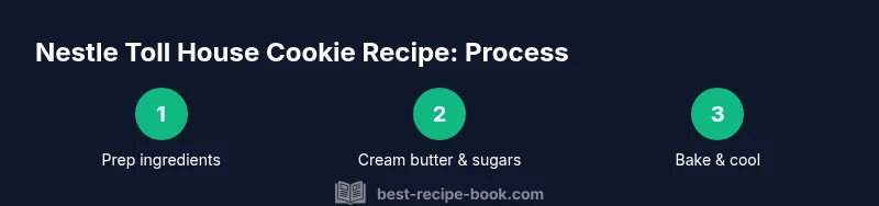 Three-step infographic showing prep, creaming, and baking cookies