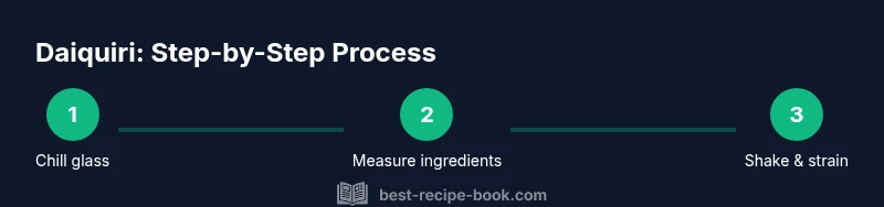 Process infographic showing chilling, measuring, shaking, and serving a classic daiquiri