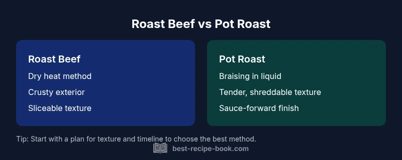 Infographic comparing roast beef and pot roast cooking methods and textures