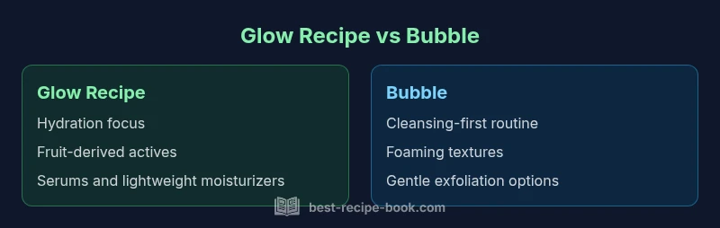 Infographic comparing Glow Recipe and Bubble skincare lines