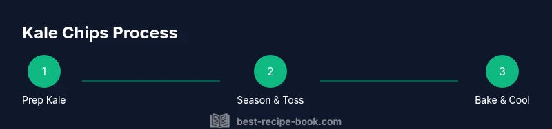 Three-step process to make kale chips