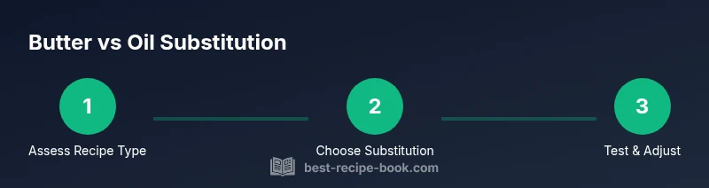 Process infographic showing steps to substitute butter for oil