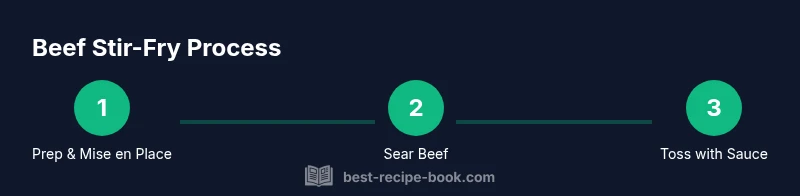 Process infographic showing prep, searing, and finishing the beef stir fry