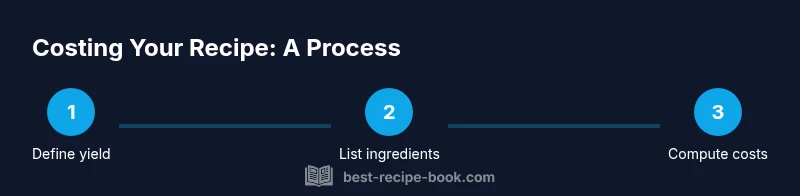 Process diagram for recipe costing