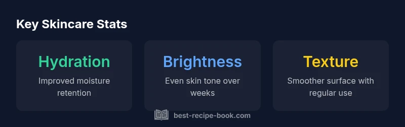 Infographic showing hydration, brightness, and texture improvements from Glow Recipe skincare