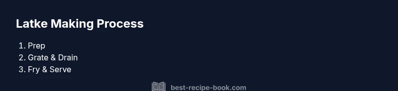 Infographic showing latke making steps