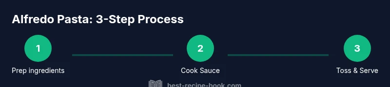 Process infographic showing 3-step Alfredo Pasta making steps