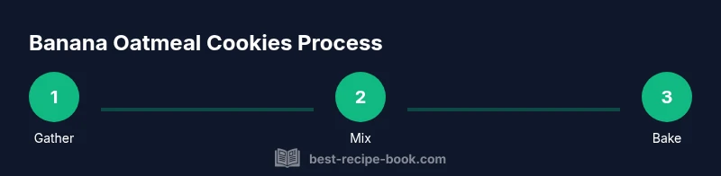 Process infographic showing steps to make banana oatmeal cookies