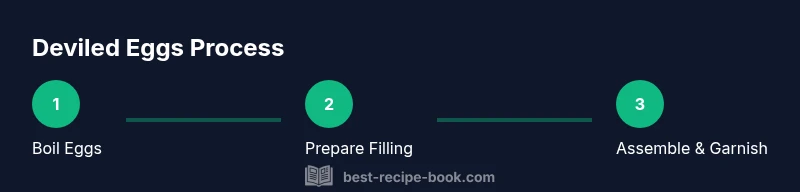 Process diagram showing three steps: boil eggs, prepare filling, assemble and garnish