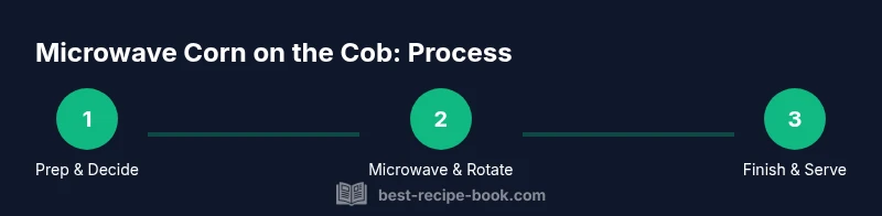 Process diagram for microwaving corn on the cob
