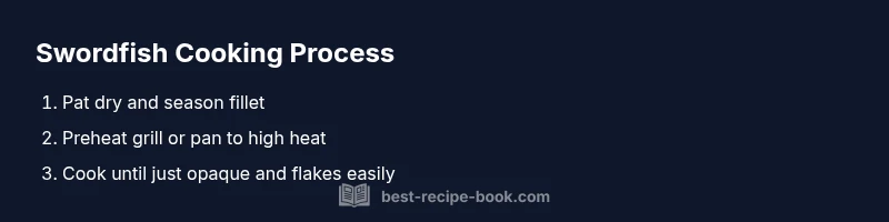Process diagram for cooking swordfish