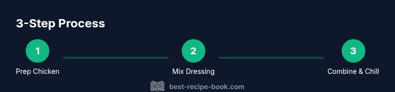 Infographic showing a 3-step process for making easy chicken salad