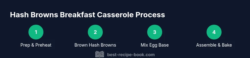 Process diagram showing prep, browning, mixing eggs, and assembling hash browns casserole