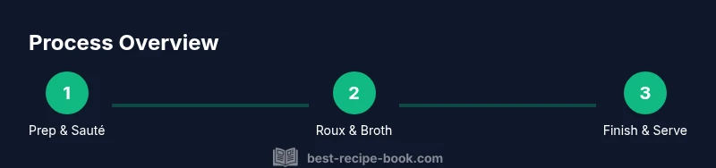 Infographic showing a three-step process to make broccoli cheddar soup