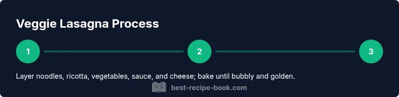 Process diagram showing stacked veggie lasagna layers