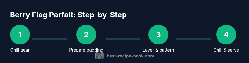 Process infographic showing a Berry Flag Parfait steps