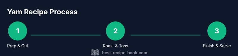 Process infographic showing yam recipe steps