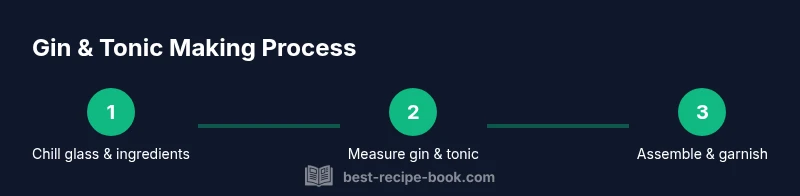 Process infographic showing steps to make gin and tonic