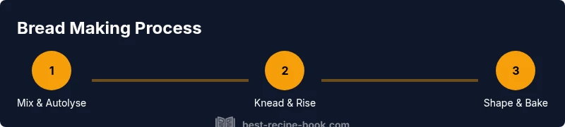 Process infographic showing three steps to make whole grain bread