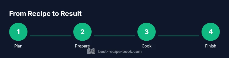 Process infographic showing recipe usage workflow