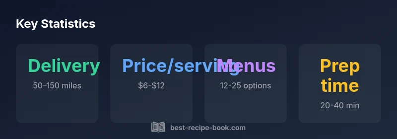 Infographic showing delivery area, price per serving, weekly menus, and prep time for recipe boxes near me