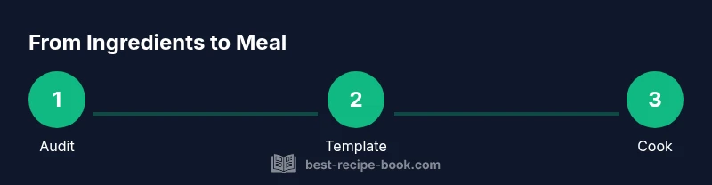 Infographic showing a three-step process from ingredients to meal