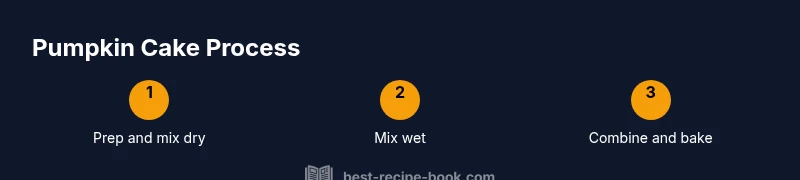 Infographic showing a 3-step pumpkin cake process