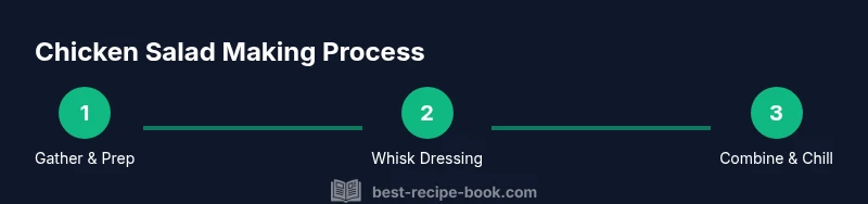 Infographic showing a 3-step process for making easy chicken salad