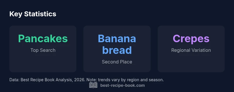 Stats infographic showing top YouTube recipe searches