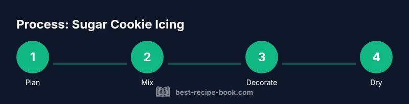 Step-by-step sugar cookie icing process