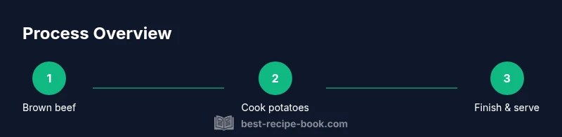 Process infographic: cooking beef and potatoes