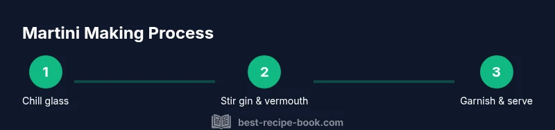 Tailwind-styled infographic showing three steps to make a martini