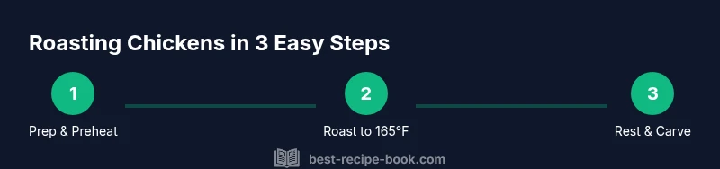 infographic showing 3-step process: prep, roast, rest