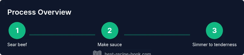 Process infographic showing sear, sauce, simmer steps for beef tips and rice