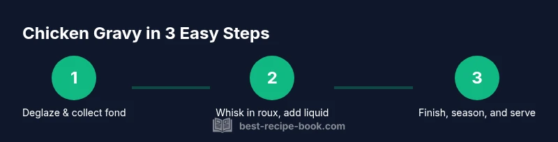 Process flow showing 3 steps to make chicken gravy