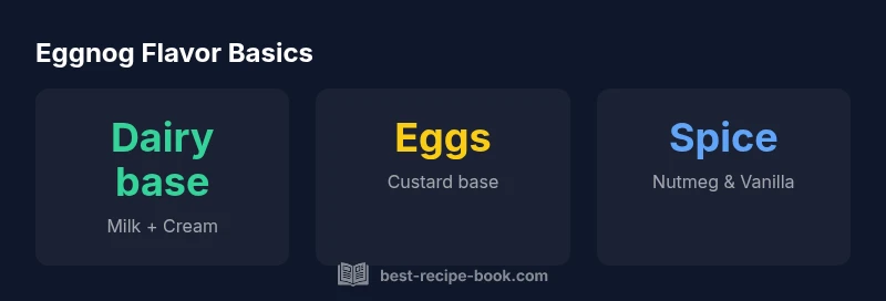 Eggnog flavor basics infographic