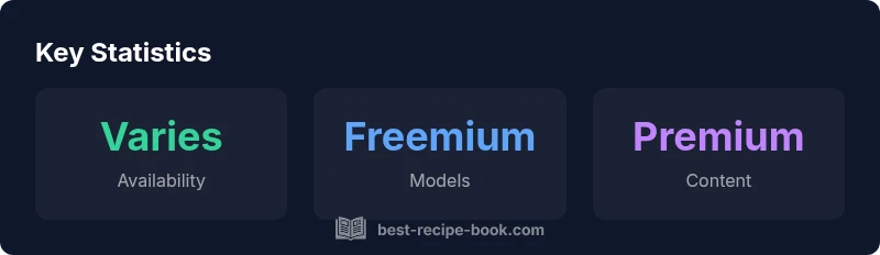 Stats infographic comparing free vs premium recipe access