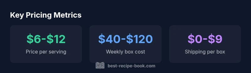 Infographic showing pricing metrics for recipe boxes
