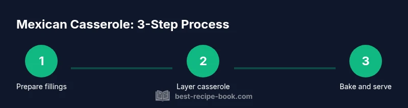 Three-step process for Mexican casserole preparation