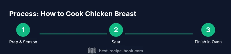 Process to cook chicken breast easily