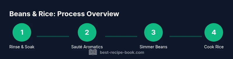 Process infographic showing steps: soak beans, sauté aromatics, simmer beans, cook rice, combine