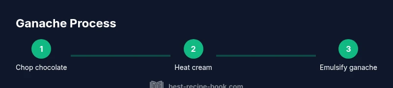 Step-by-step process for making chocolate ganache