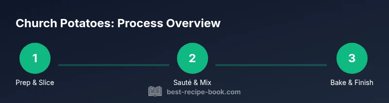 Process infographic showing prep, mixing, and baking steps for church potatoes
