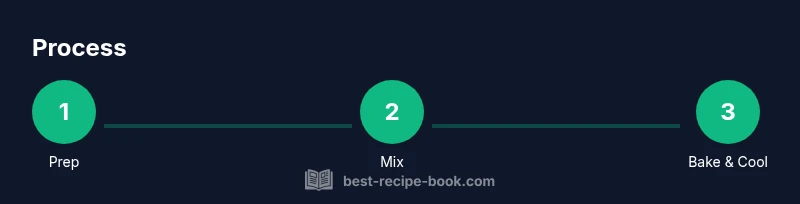 Process flow of making pumpkin cookies from prep to bake