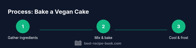 Process diagram for vegan cake making