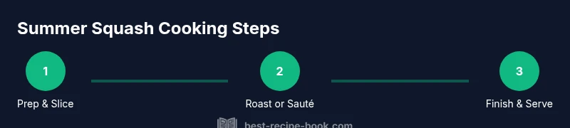 Process infographic showing washing, slicing, roasting/sautéing, and finishing summer squash
